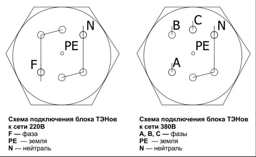 как-подключить-тэны-треугольник-звезда