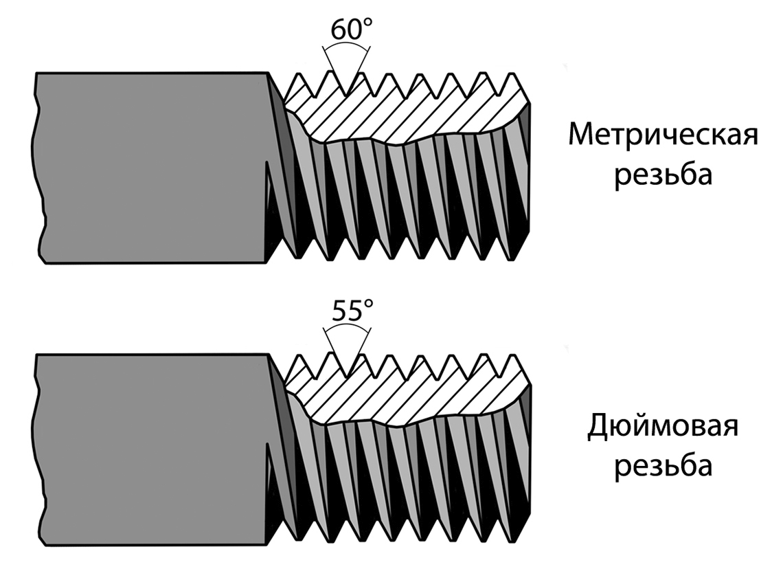 otlichie-metricheskoy-rezby-ot-dyuymovoy