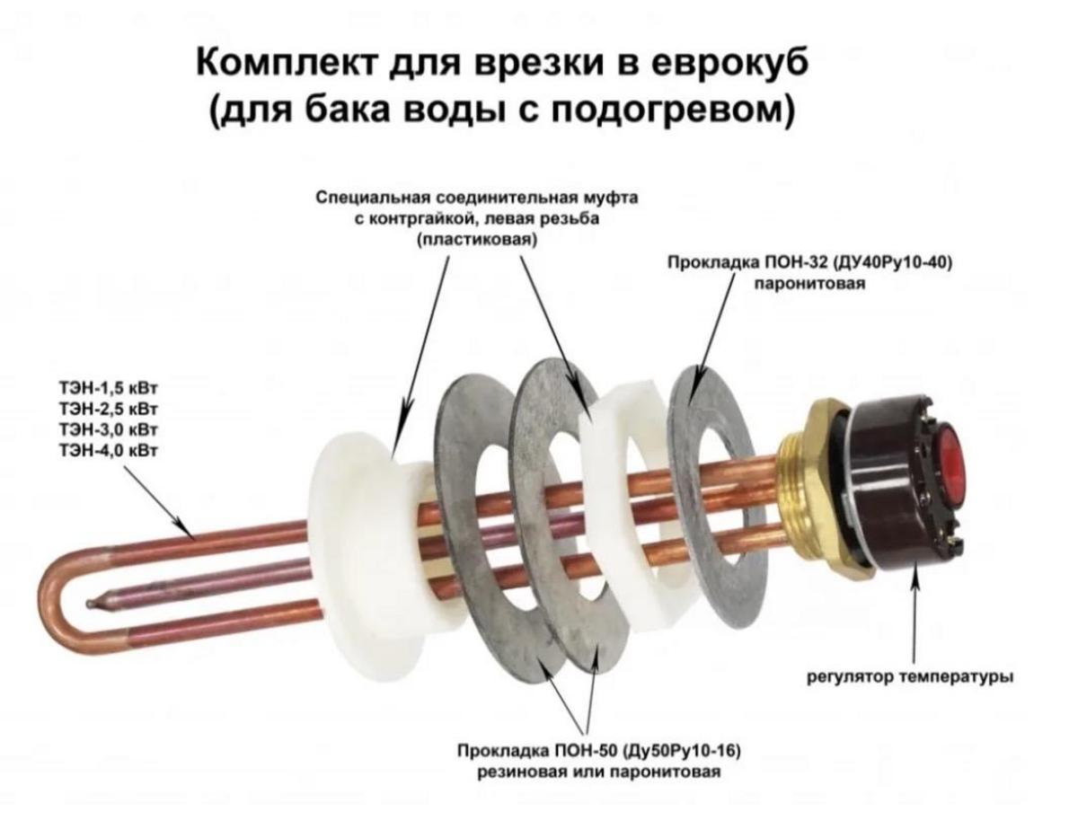 komplekt-vrezka-evrokub-bak-vody-prokladka-pon50-du50r10-16